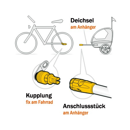 Weber D Anhängerkupplung bis 80 kg